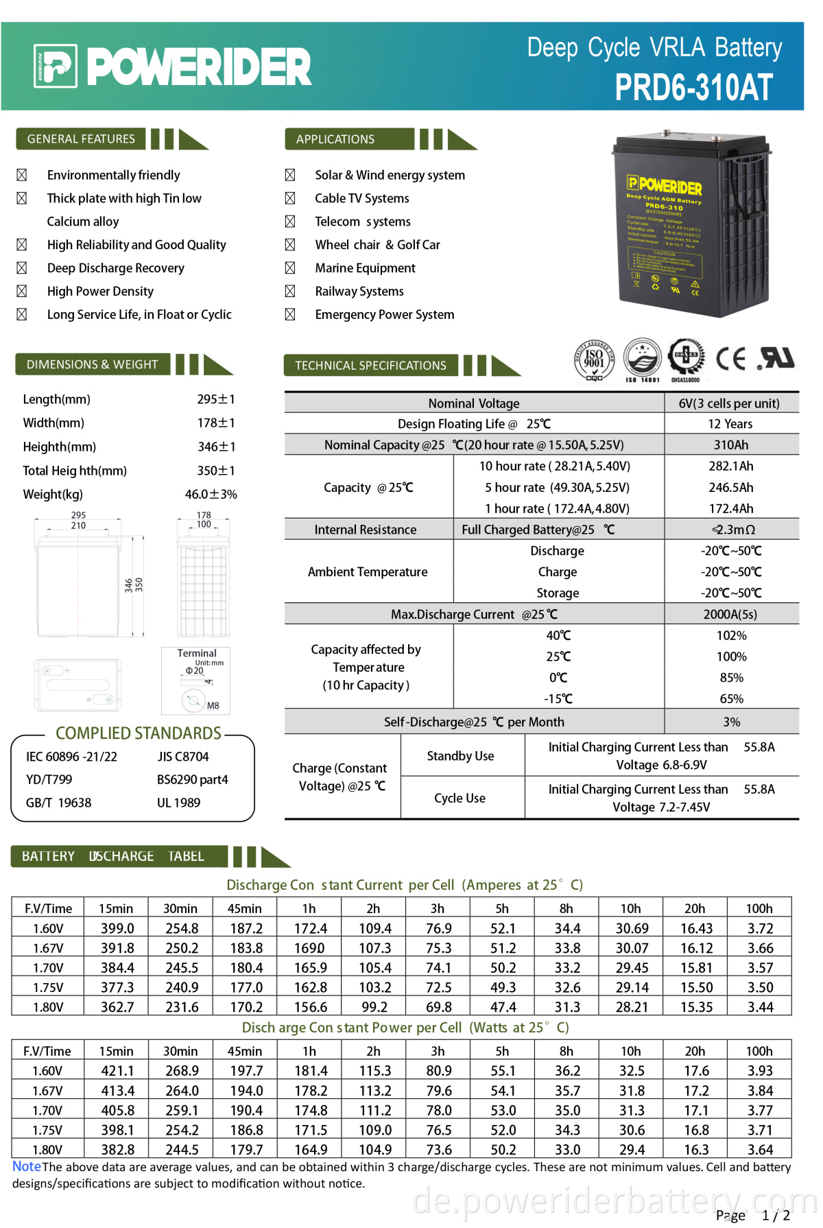 PRD6-310AT-2-1